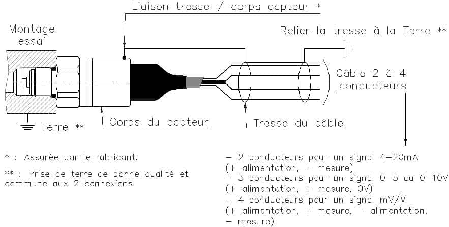 schéma d'un capteur